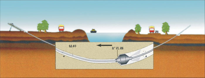 红山街道非开挖_COPY